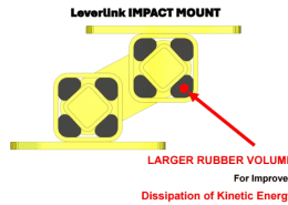 Illustration of an impact mount with a red arrow pointing to it. the text reads "larger rubber volume for improved dissipation of kinetic energy"