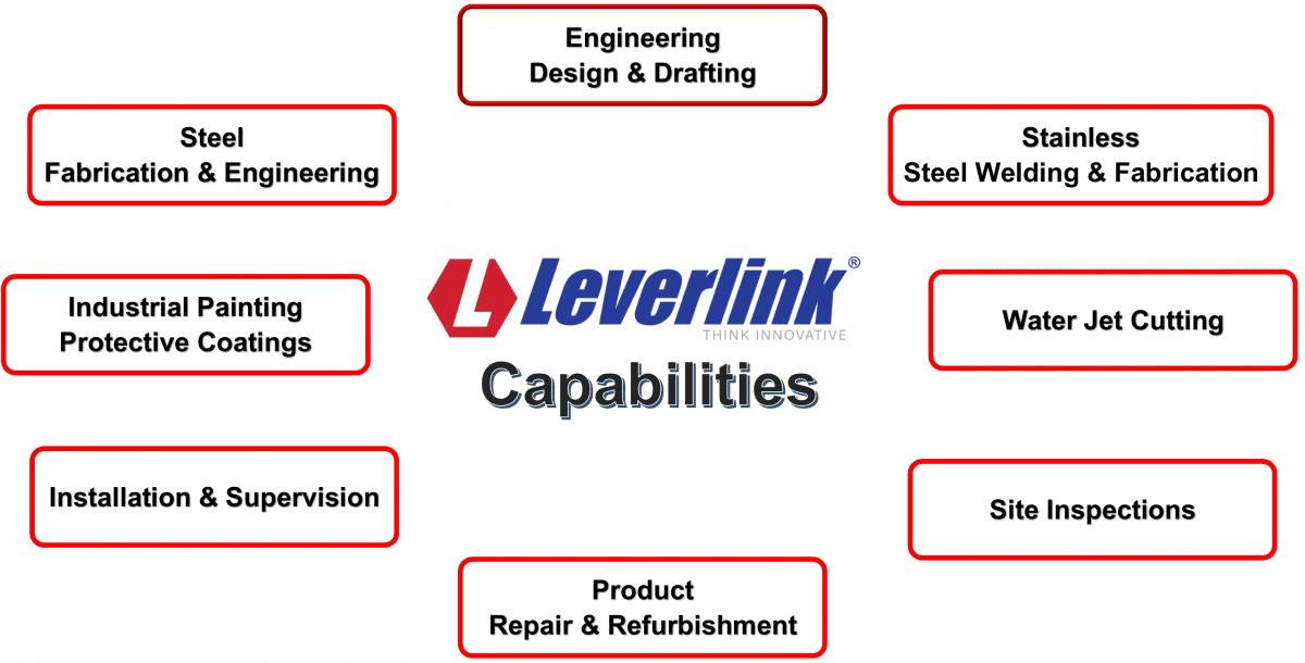 LEVERLINK-Capabilities-update-2020-1