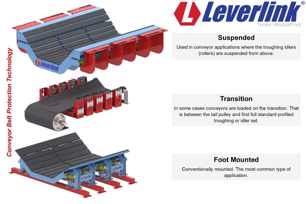 LEVERLINK conveyor impact bed types and descriptions