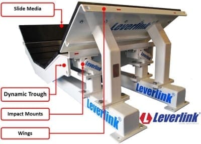 LEVERLINK-Dynamic Impact Beds for conveyor load zones and transfer points