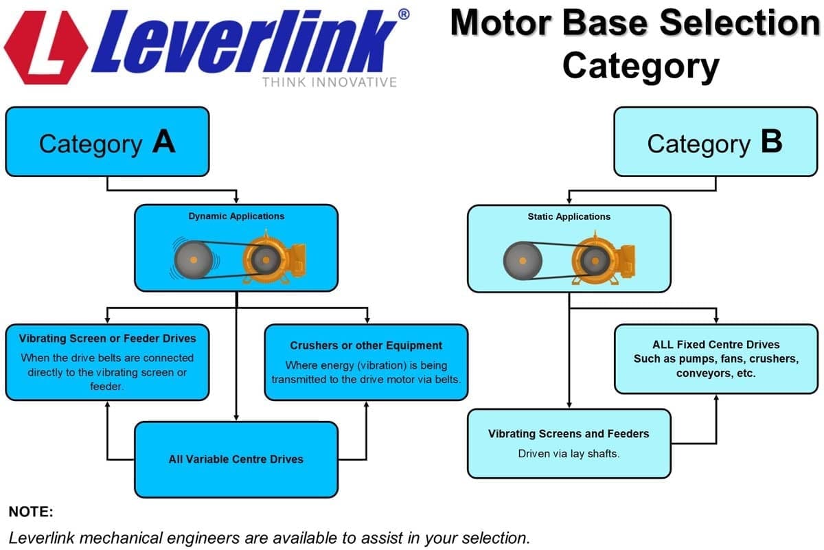 motor base plate frame adjustable pivoting motobas, heavy duty motor base by leverlink -Slurry-Pump-Motor-Base-Self-tensioning-Motorbase-Screens-and-Crushers-Leverlink-Technology-Quarry-2