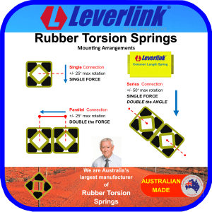 LL2026-5 Leverlink- Rubber Torsion Springs-Motor Bases- Mining- Slurry Pumps-Crusher Motor Bases, Self tensioning motor bases