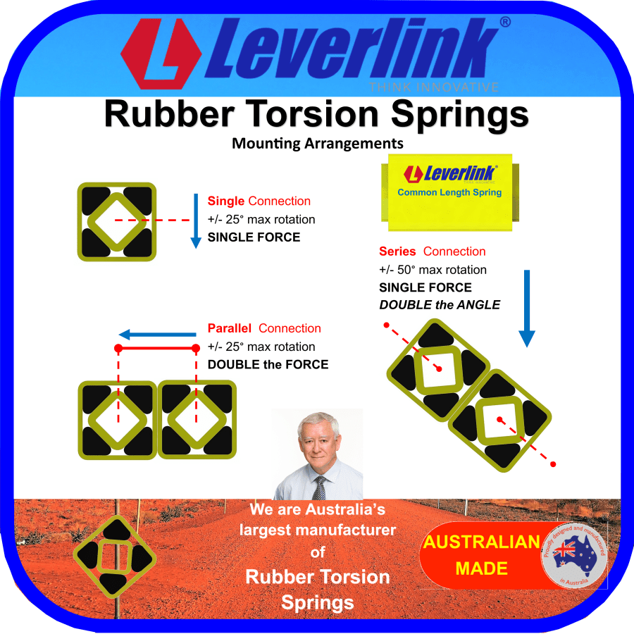 Drive Lever Spring Leverlink Australia - LEVERLINK - Q-series Belt Drives