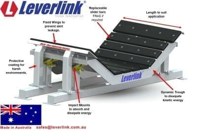 Dynamic impact bed for conveyor load zones. Reduce conveyor belt damage.